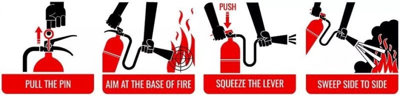 Fire extinguisher PASS method